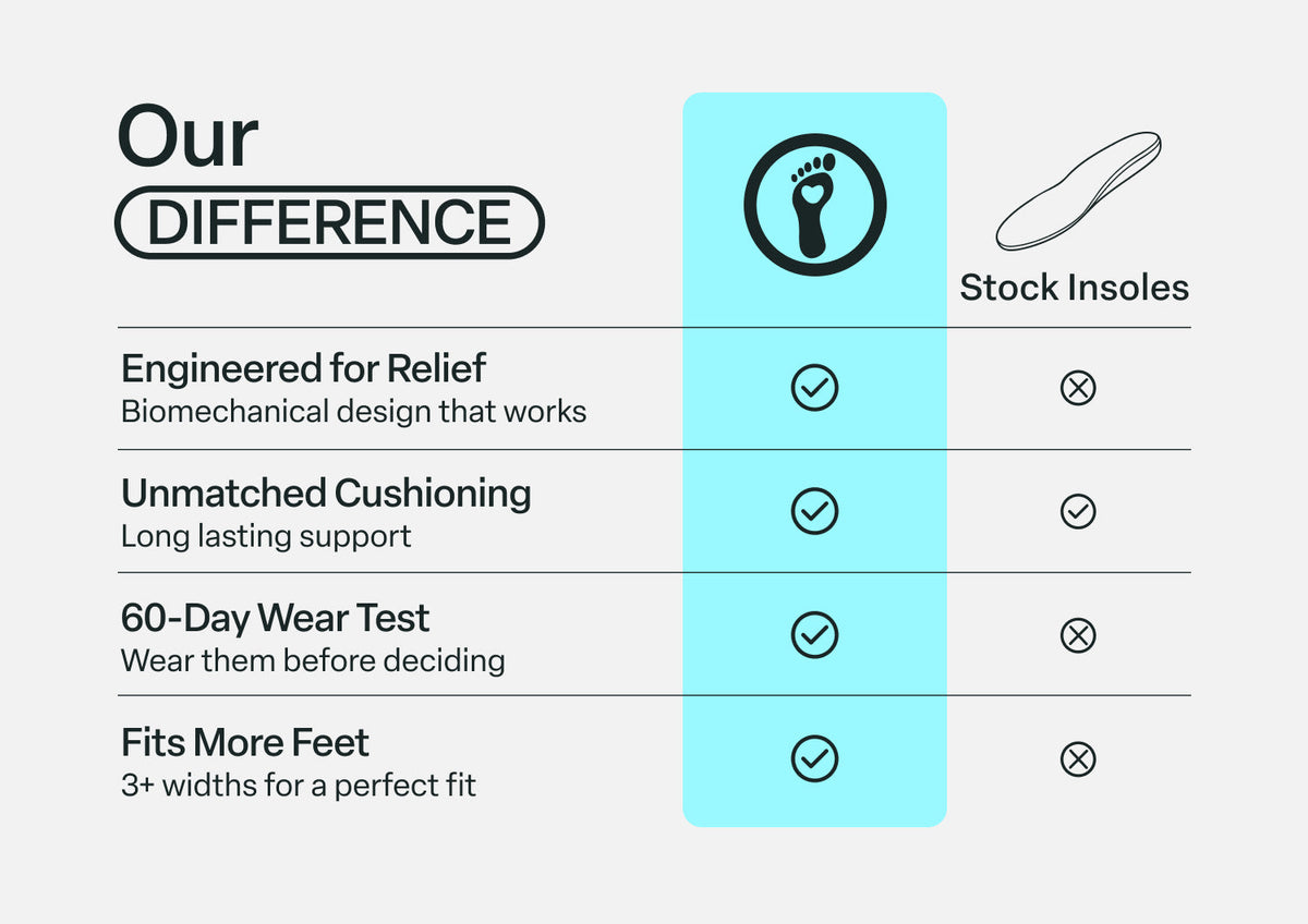 BioSole-Gel Sport Women's Orthotics